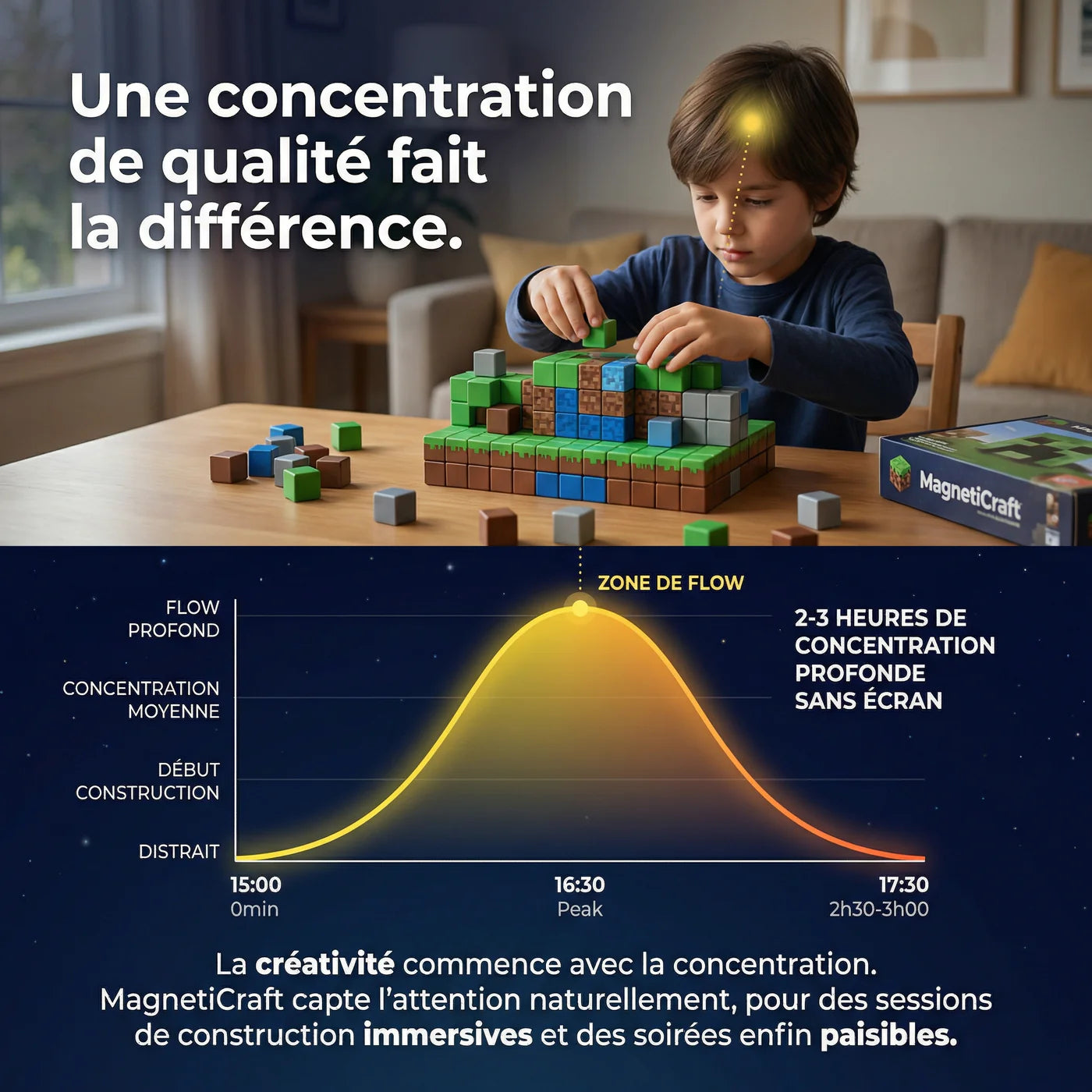  Jeu créatif pour améliorer la concentration des enfants sans écran