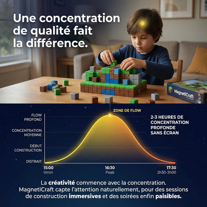  Jeu créatif pour améliorer la concentration des enfants sans écran